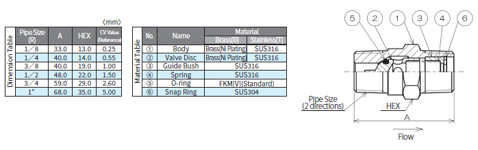 IBS CM Series
